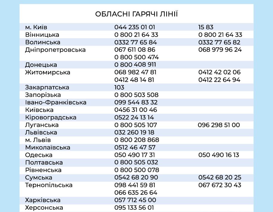 Телефони гарячої лінії COVID-19