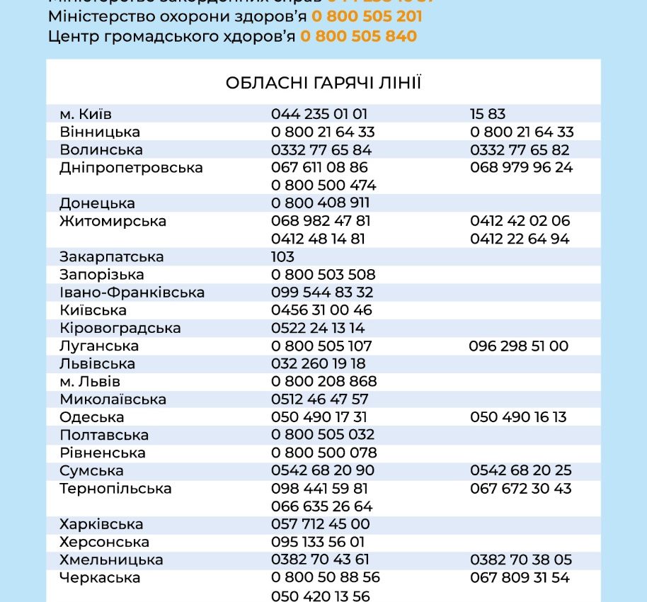 Телефони гарячої лінії COVID-19