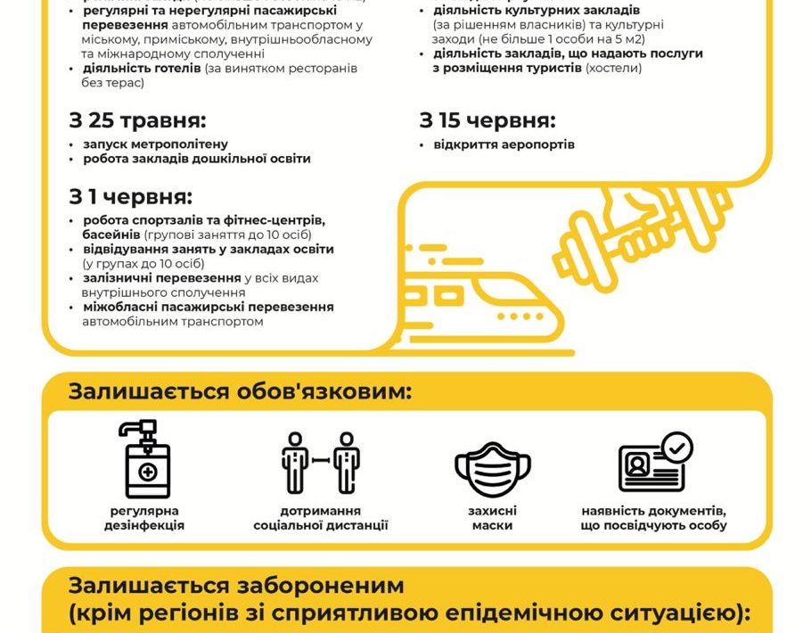 22 травня розпочався другий з п’яти етапів виходу із карантину