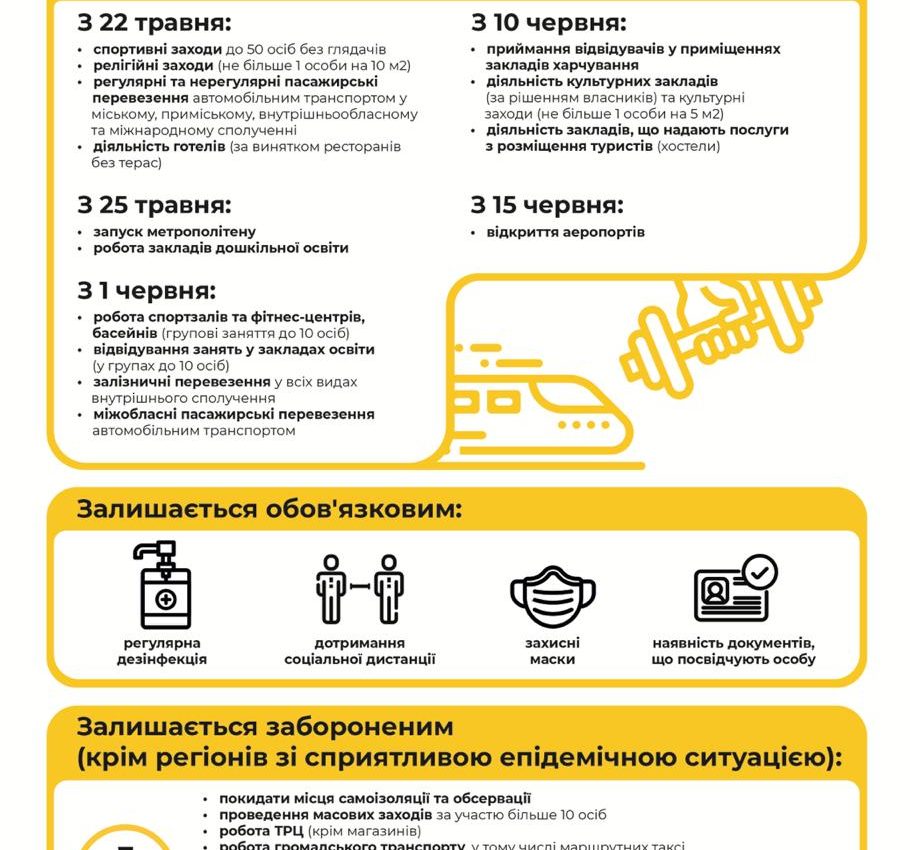 22 травня розпочався другий з п’яти етапів виходу із карантину