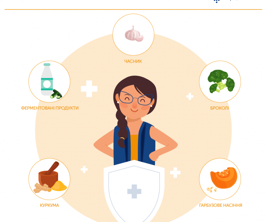 5 ПРОДУКТІВ ДЛЯ ІМУНІТЕТУ