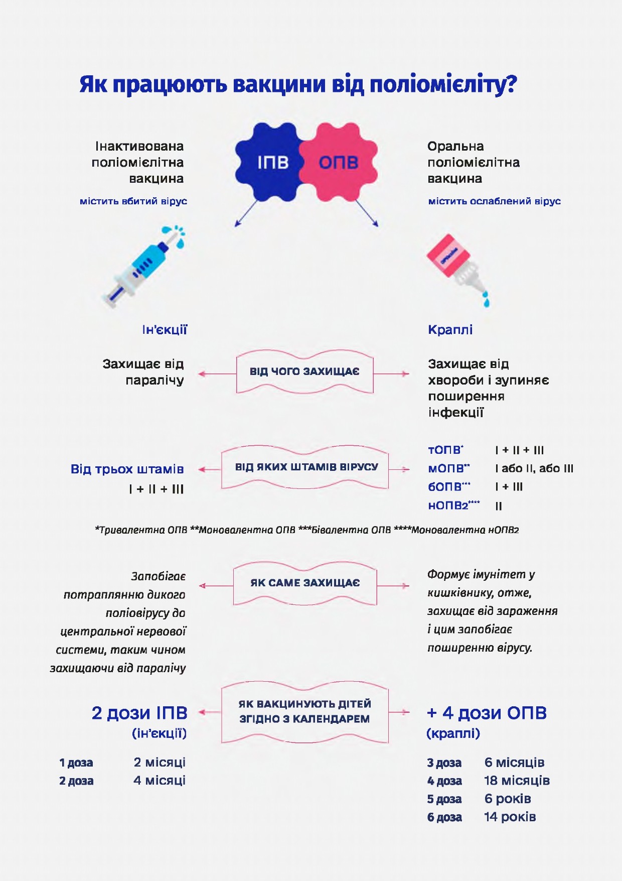 "Захищай своїх.Вакцинуй дітей від поліомієліту"