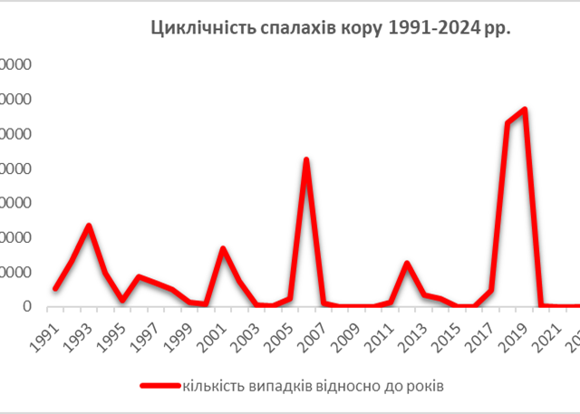 ЧОМУ ВИНИКАЮТЬ СПАЛАХИ КОРУ, І ЯК ЗАХИСТИТИСЯ ВІД НИХ